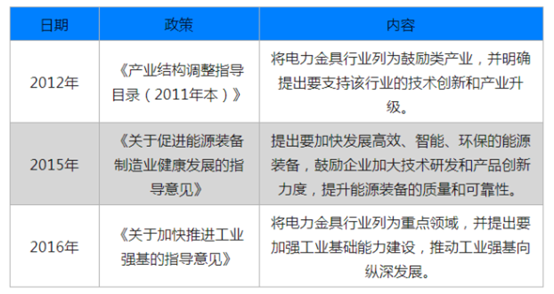 天来鑫电力金具